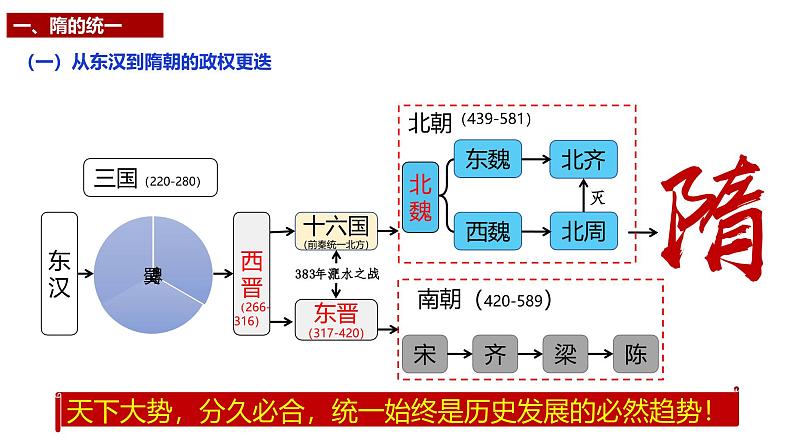 统编七年级下册（2024版）第一单元第一课_隋朝统一与灭亡【课件】（20页）第8页