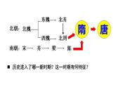 统编七年级下册（2024版）第一单元第一课_隋朝统一与灭亡【课件】（28页）