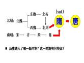 统编七年级下册（2024版）第一单元第一课_隋朝统一与灭亡【课件】（20页） (2)
