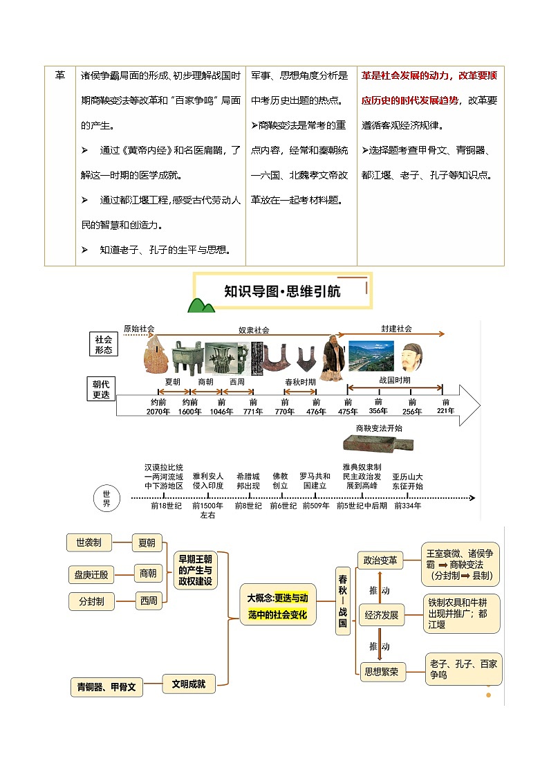 2025年中考历史一轮复习 专题02 夏商周时期：早期国家与社会变革（讲义）（解析版）第2页