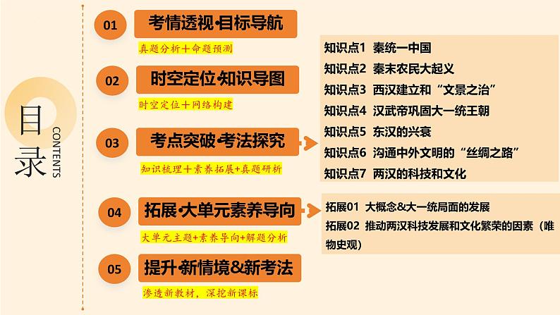 2025年中考历史一轮复习 专题03 秦汉时期：统一多民族封建国家的建立和巩固 课件第2页