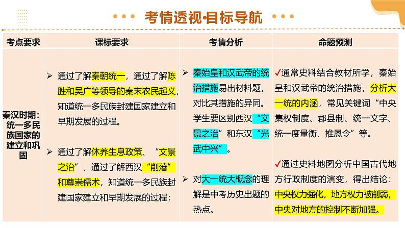 2025年中考历史一轮复习 专题03 秦汉时期：统一多民族封建国家的建立和巩固 课件第3页