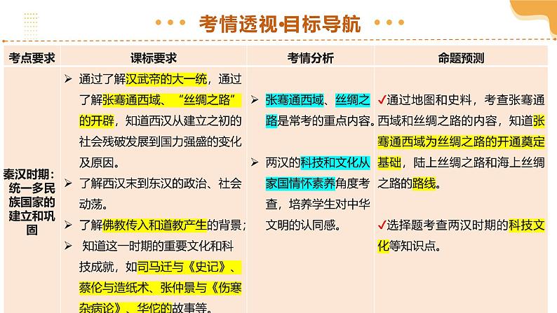 2025年中考历史一轮复习 专题03 秦汉时期：统一多民族封建国家的建立和巩固 课件第4页