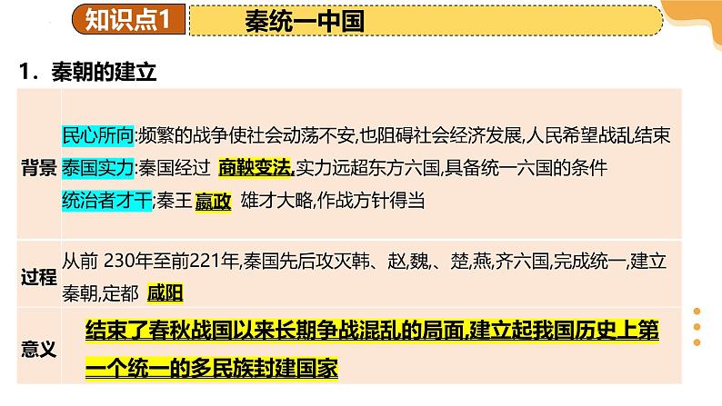 2025年中考历史一轮复习 专题03 秦汉时期：统一多民族封建国家的建立和巩固 课件第8页