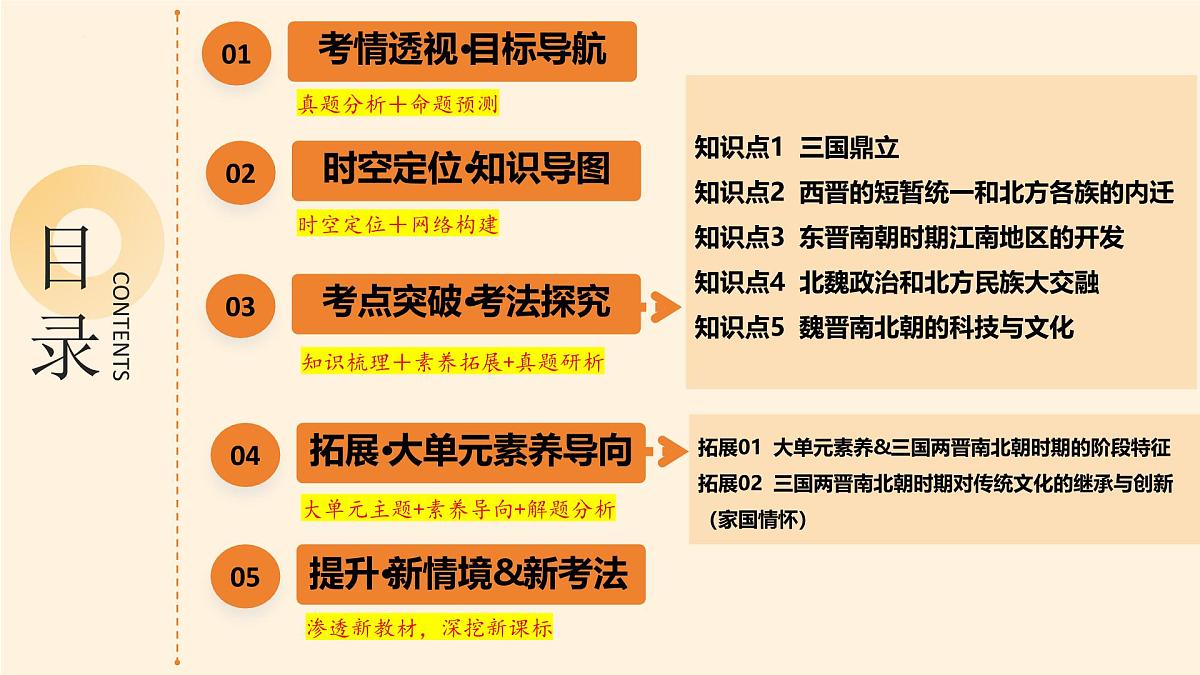2025年中考历史一轮复习 专题04 三国两晋南北朝时期：政权分立与民族交融 课件第2页