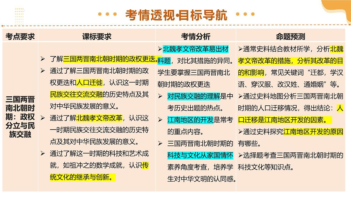 2025年中考历史一轮复习 专题04 三国两晋南北朝时期：政权分立与民族交融 课件第3页