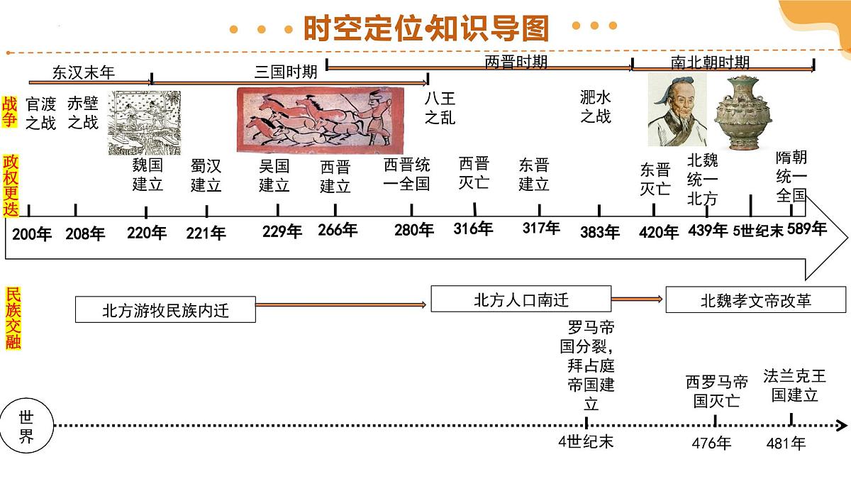 2025年中考历史一轮复习 专题04 三国两晋南北朝时期：政权分立与民族交融 课件第4页