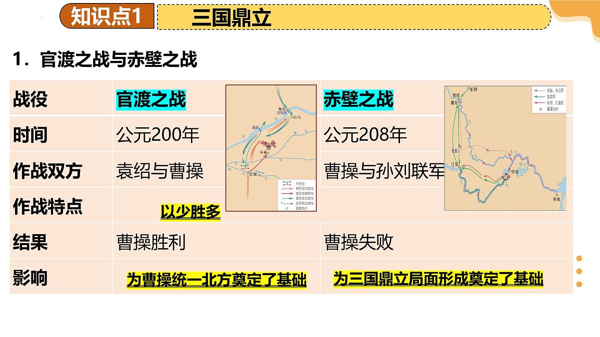 2025年中考历史一轮复习 专题04 三国两晋南北朝时期：政权分立与民族交融 课件第7页