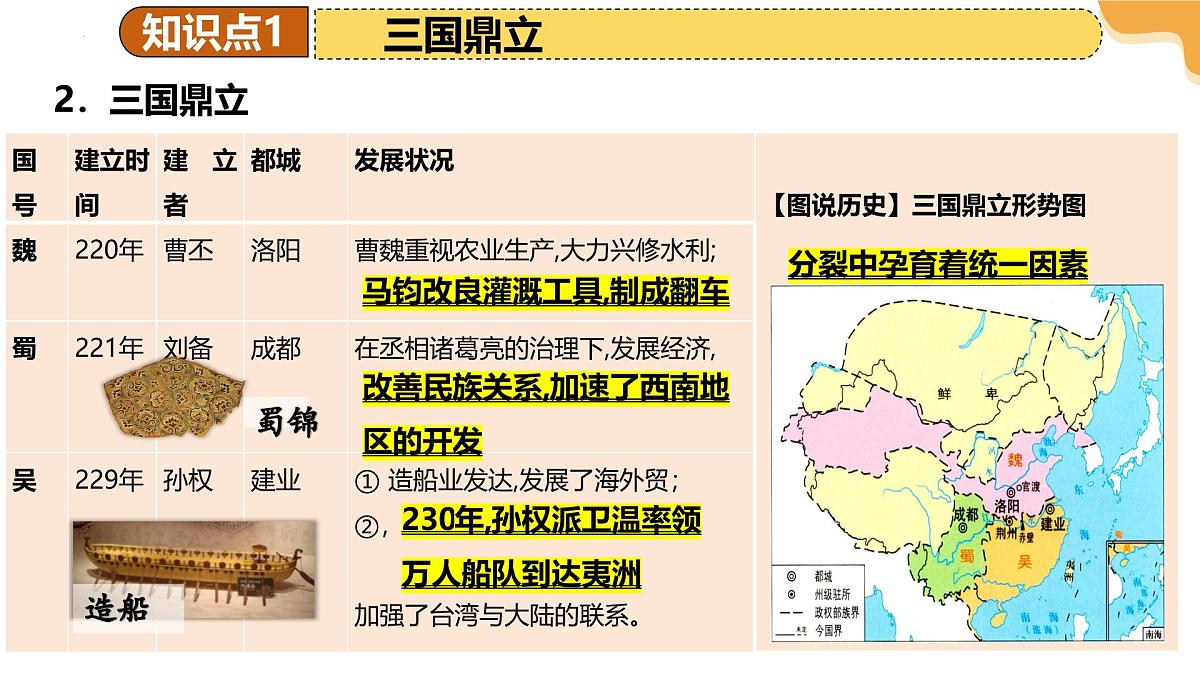 2025年中考历史一轮复习 专题04 三国两晋南北朝时期：政权分立与民族交融 课件第8页