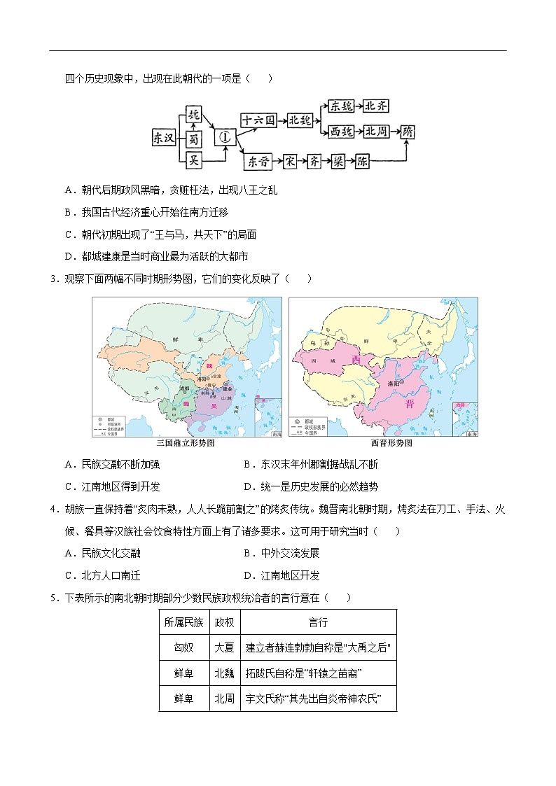 2025年中考历史一轮复习 专题04 三国两晋南北朝时期：政权分立与民族交融（练习）（原卷版）第3页