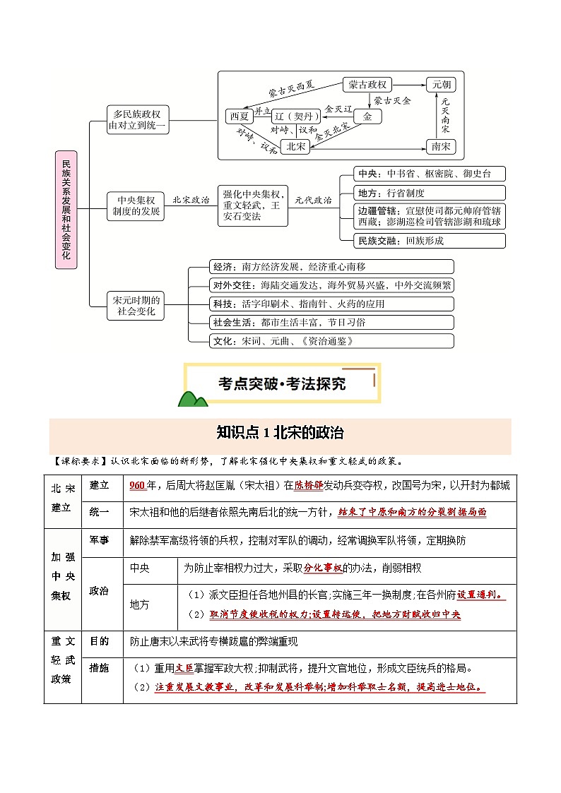 2025年中考历史一轮复习 专题06 辽宋夏金元时期：民族关系发展和社会变化（讲义）（原卷版）第3页
