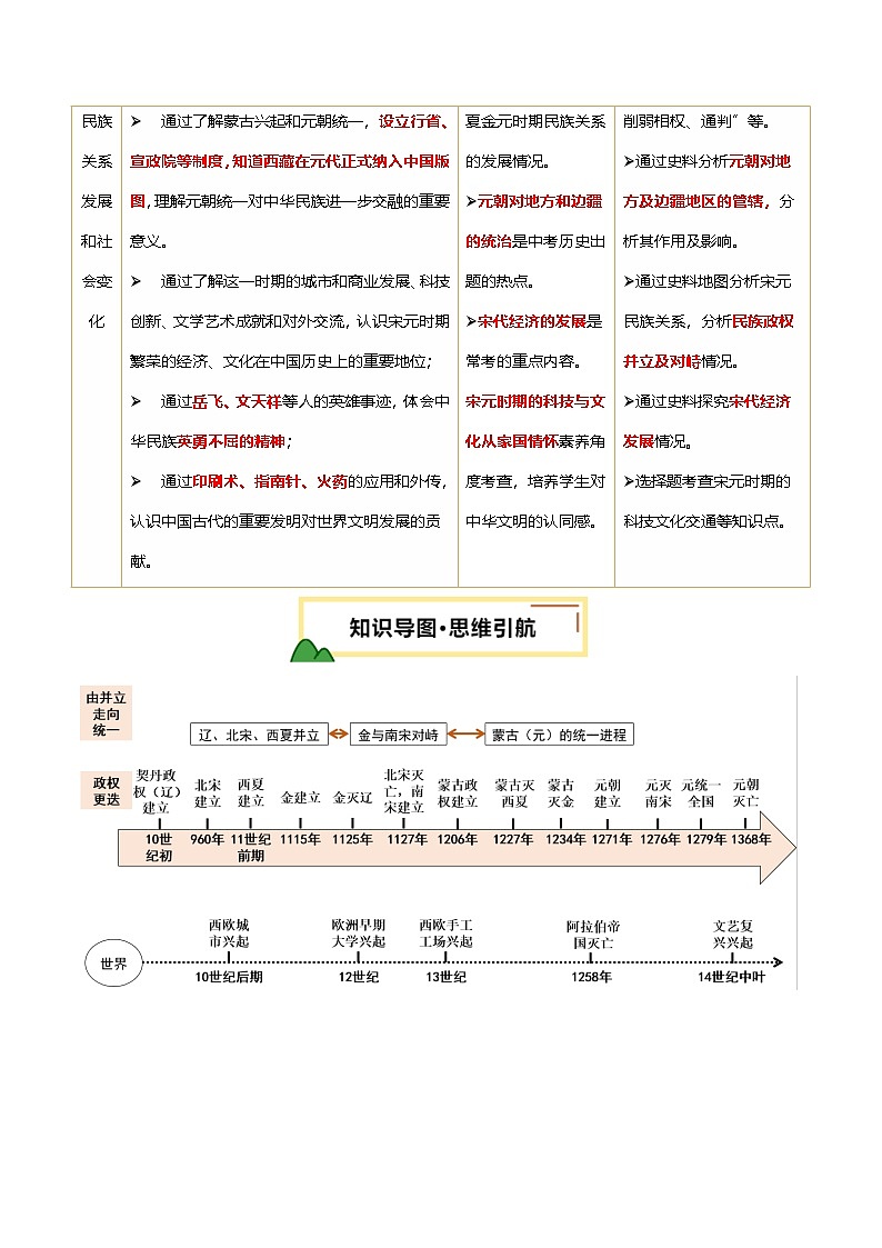 2025年中考历史一轮复习 专题06 辽宋夏金元时期：民族关系发展和社会变化（讲义）（解析版）第2页