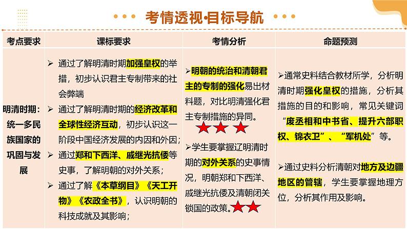 2025年中考历史一轮复习 专题07 明清时期：统一多民族国家的巩固与发展 课件第3页