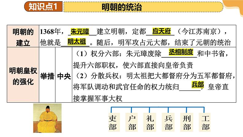 2025年中考历史一轮复习 专题07 明清时期：统一多民族国家的巩固与发展 课件第8页