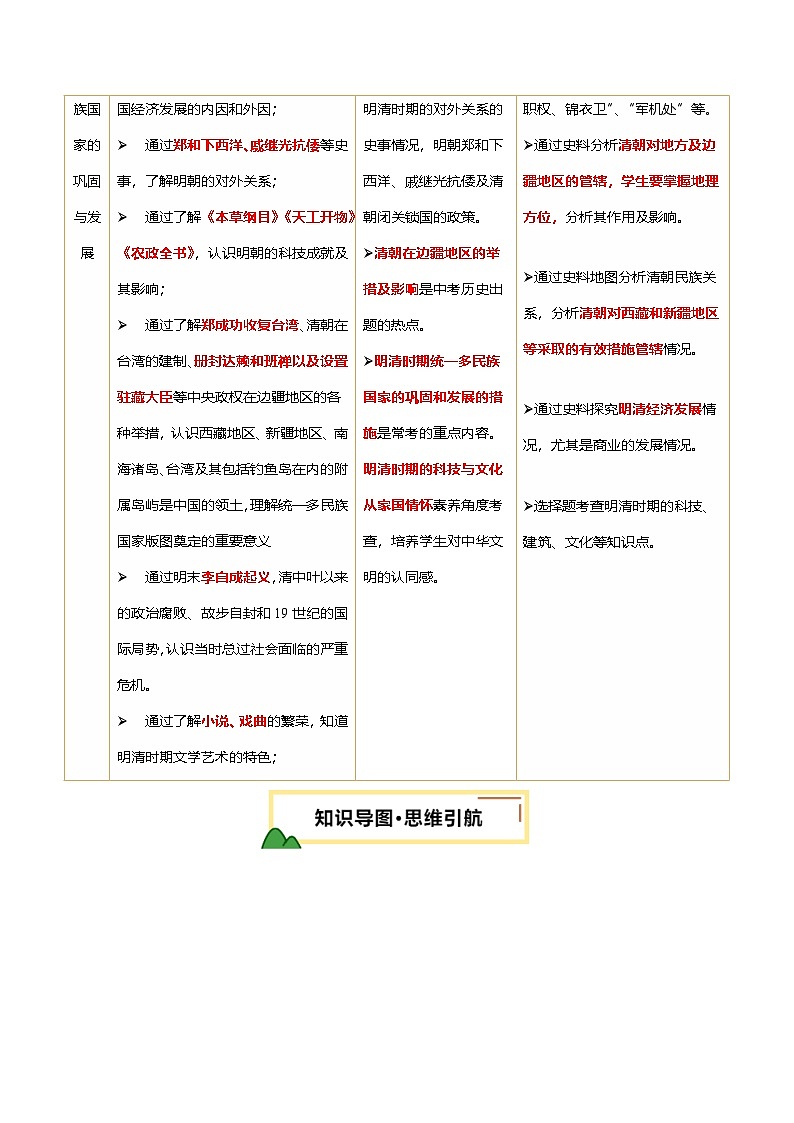 2025年中考历史一轮复习 专题07 明清时期：统一多民族国家的巩固与发展（讲义）（原卷版）第2页