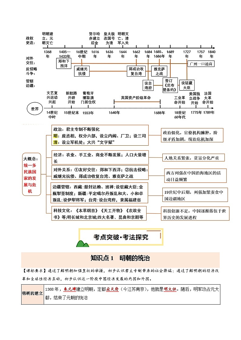 2025年中考历史一轮复习 专题07 明清时期：统一多民族国家的巩固与发展（讲义）（原卷版）第3页