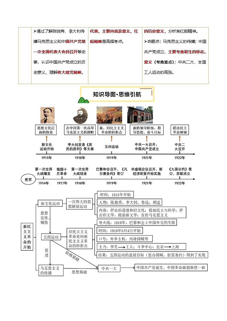 2025年中考历史一轮复习 专题11 新民主主义革命的开始（讲义）（解析版）第2页