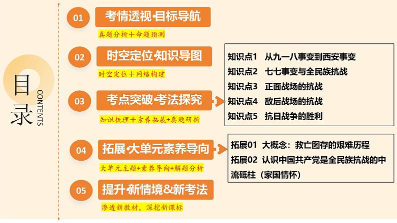 2025年中考历史一轮复习 专题13 中华民族的抗日战争 课件第2页