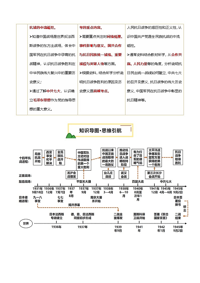 2025年中考历史一轮复习 专题13 中华民族的抗日战争（讲义）（解析版）第2页