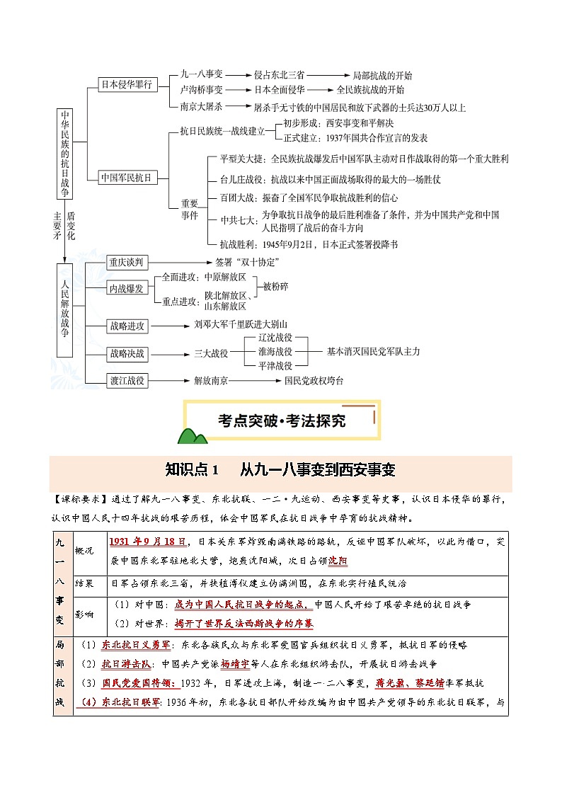 2025年中考历史一轮复习 专题13 中华民族的抗日战争（讲义）（原卷版）第3页