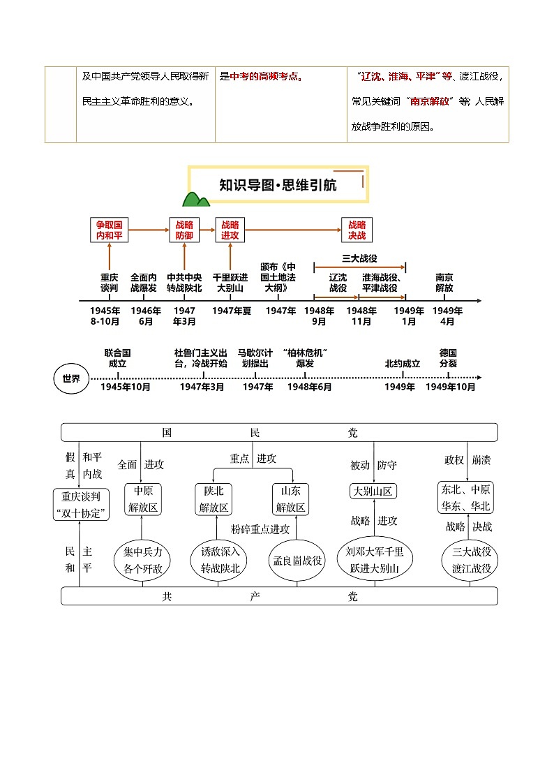 2025年中考历史一轮复习 专题14 人民解放战争（讲义）（原卷版）第2页