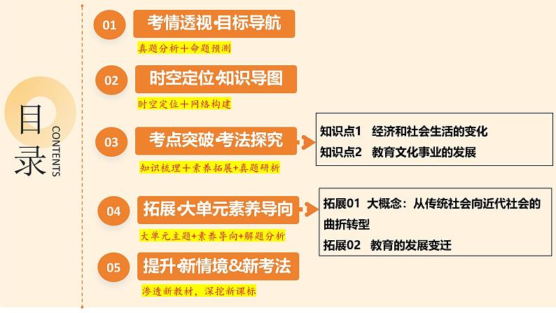 2025年中考历史一轮复习 专题15 近代经济、社会生活与教育文化事业的发展 课件第2页