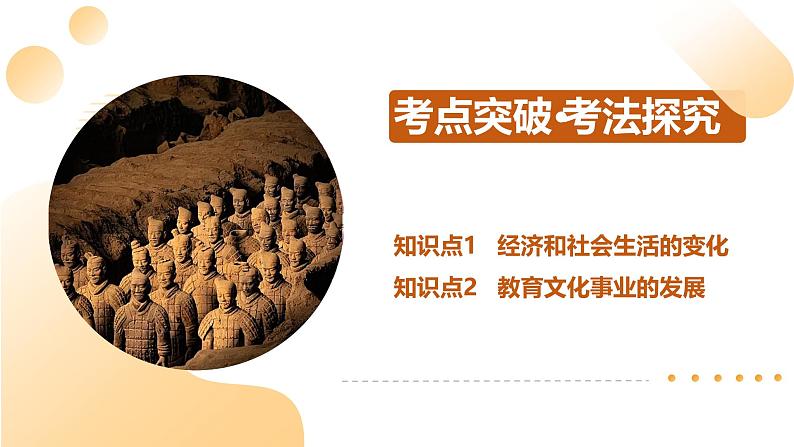 2025年中考历史一轮复习 专题15 近代经济、社会生活与教育文化事业的发展 课件第5页