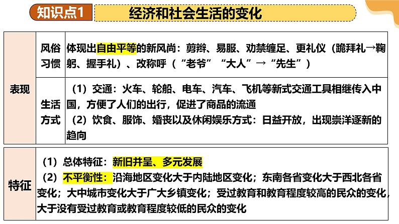 2025年中考历史一轮复习 专题15 近代经济、社会生活与教育文化事业的发展 课件第8页