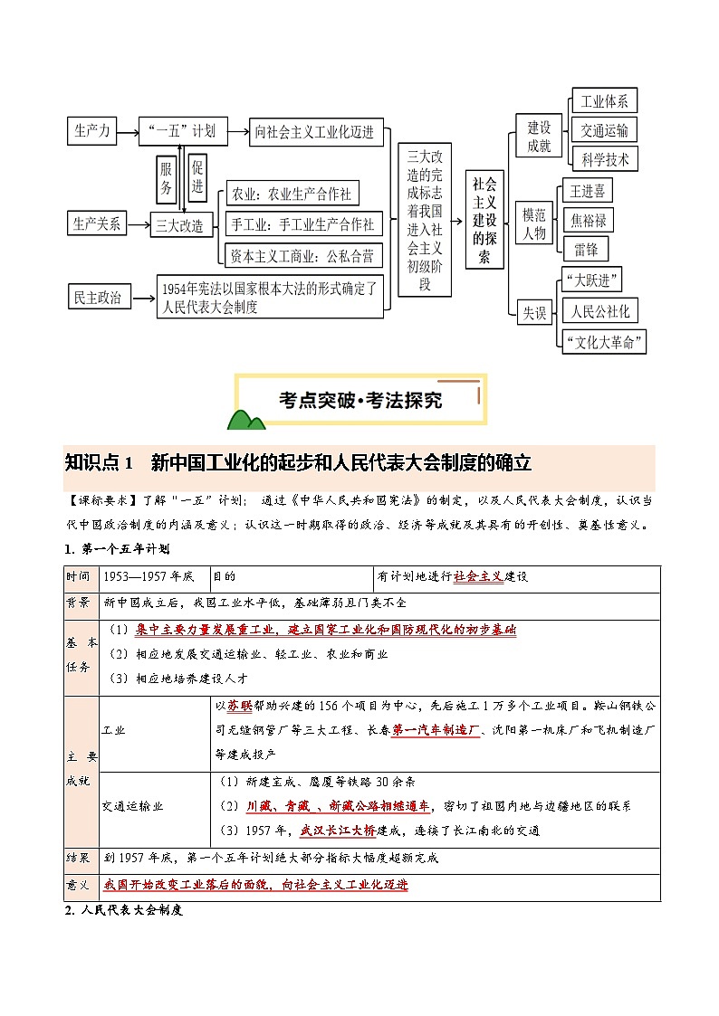 2025年中考历史一轮复习 专题17 社会主义制度的建立与社会主义建设的探索（讲义）（原卷版）第3页