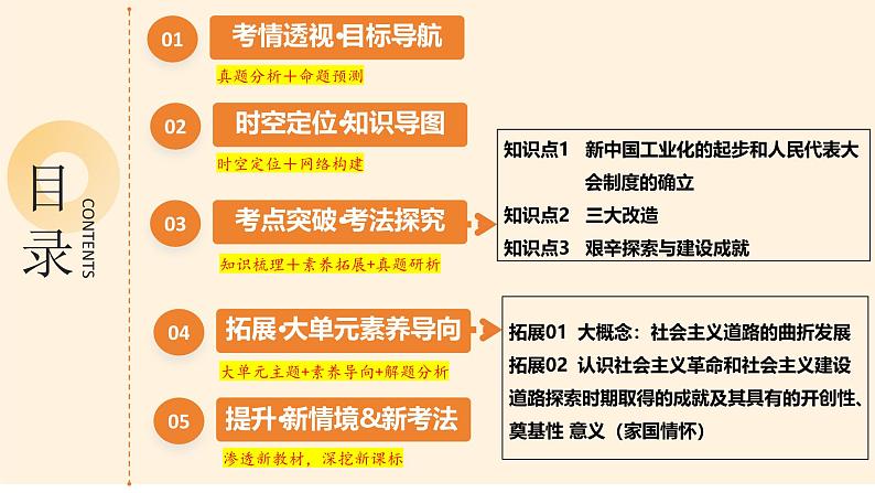 2025年中考历史一轮复习 专题17 社会主义制度的建立与社会主义建设的探索 课件第2页