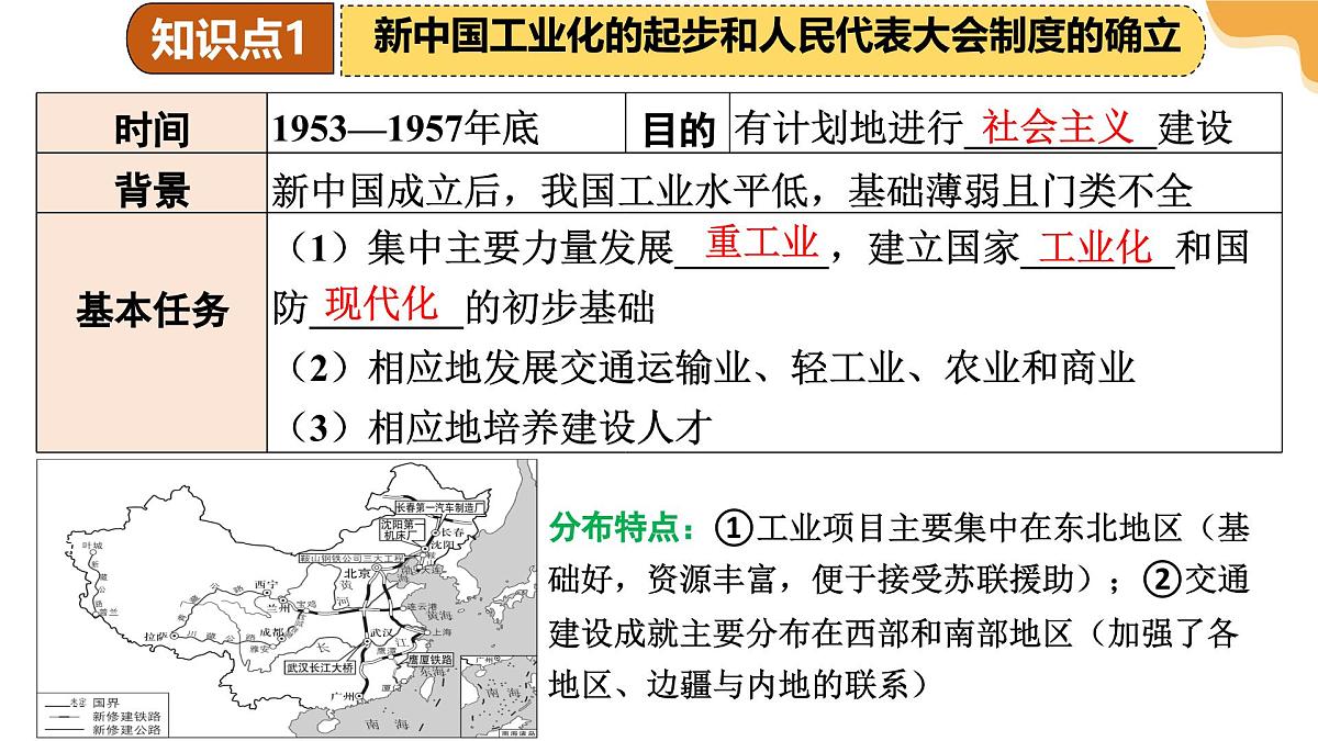 2025年中考历史一轮复习 专题17 社会主义制度的建立与社会主义建设的探索 课件第8页