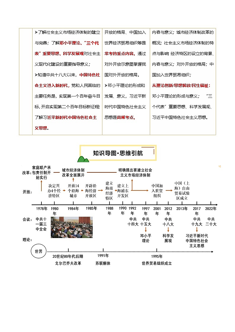 2025年中考历史一轮复习 专题18 中国特色社会主义道路（讲义）（解析版）第2页