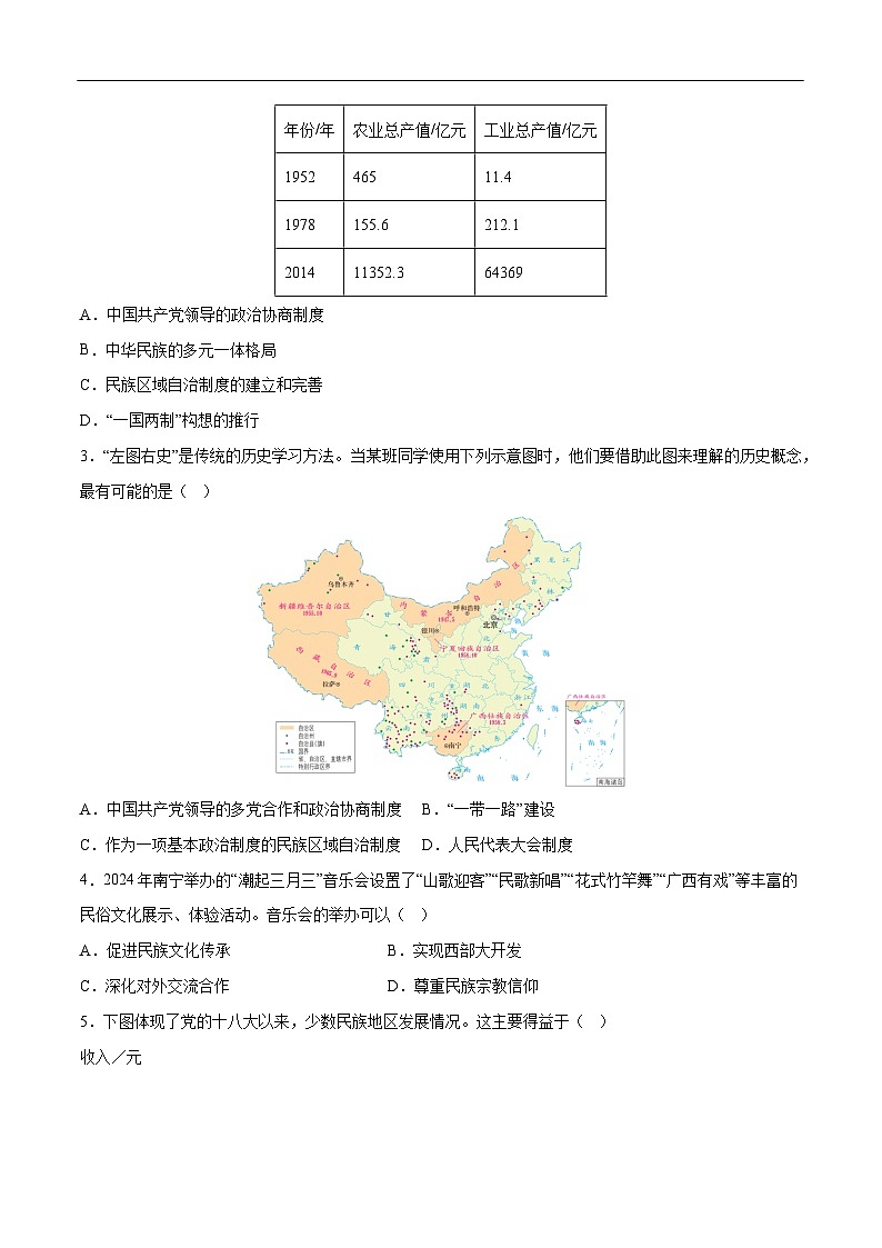 2025年中考历史一轮复习 专题19 民族团结与祖国统一（练习）（原卷版）第2页