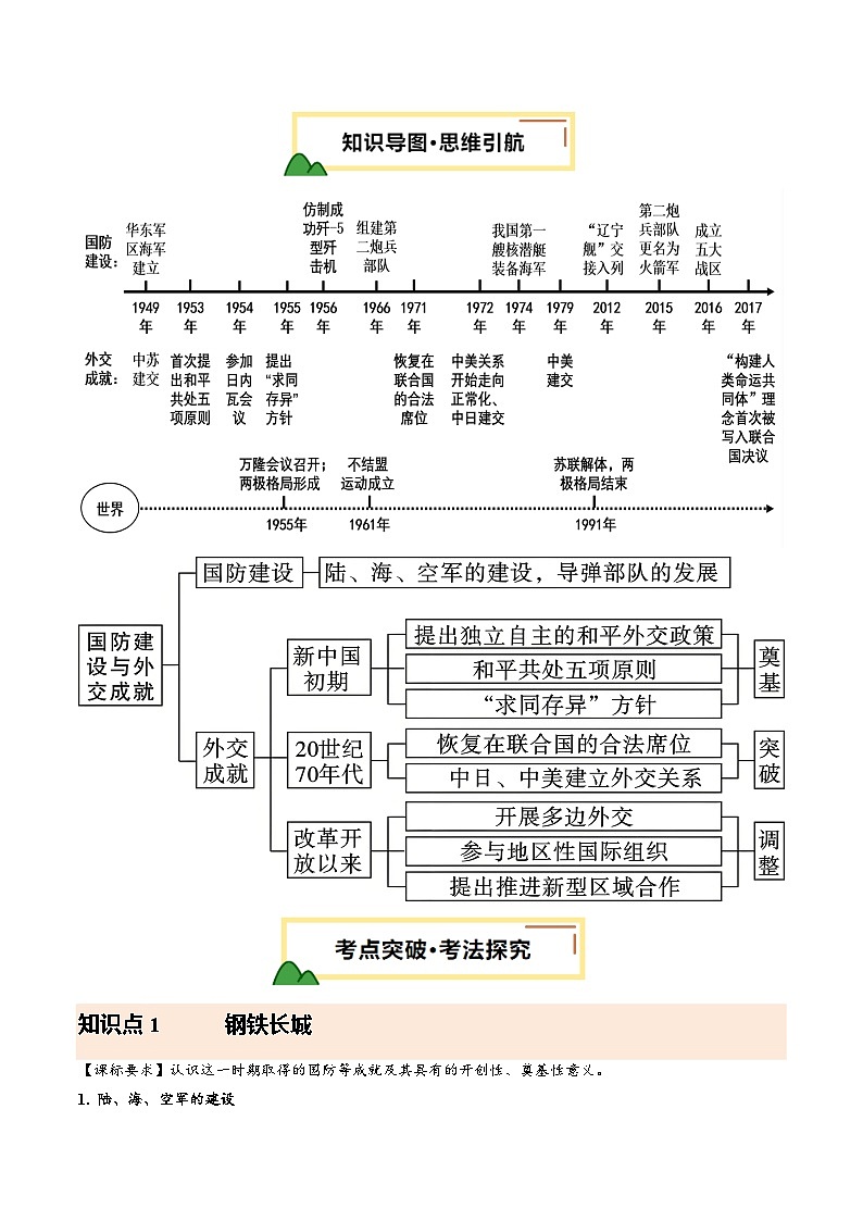 2025年中考历史一轮复习 专题20 国防建设与外交成就（讲义）（解析版）第2页