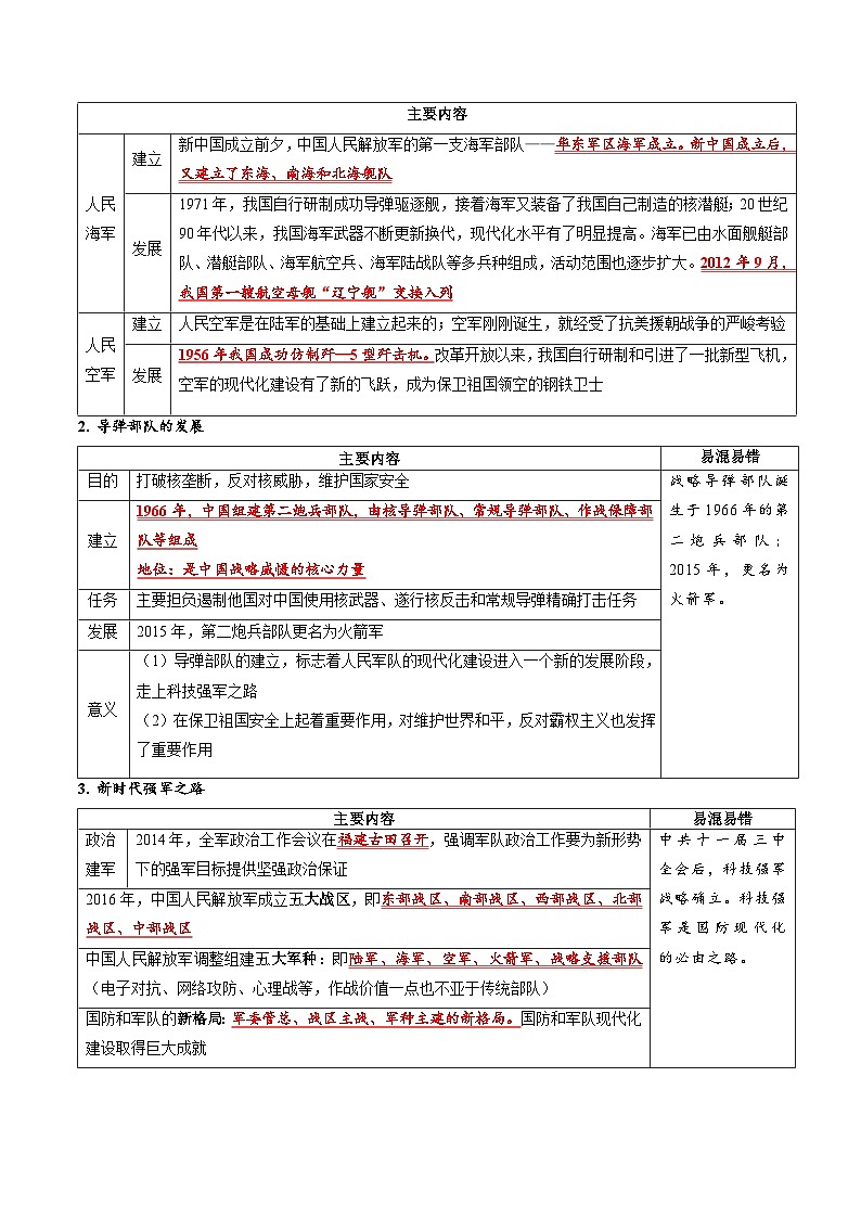 2025年中考历史一轮复习 专题20 国防建设与外交成就（讲义）（解析版）第3页