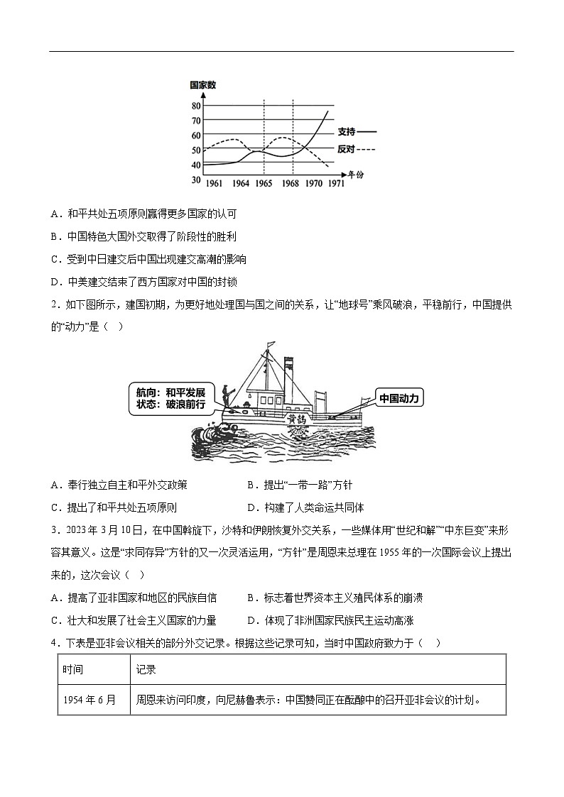 2025年中考历史一轮复习 专题20  国防建设与外交成就（练习）（原卷版）第3页
