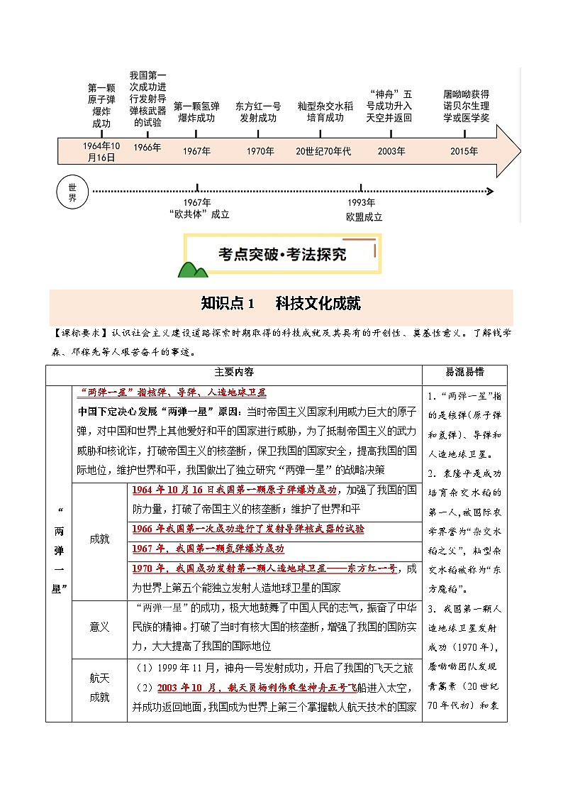 2025年中考历史一轮复习 专题21 科技文化与社会生活（讲义）（原卷版）第2页