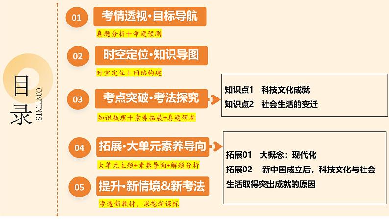 2025年中考历史一轮复习 专题21 科技文化与社会生活 课件第2页