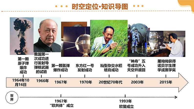 2025年中考历史一轮复习 专题21 科技文化与社会生活 课件第4页