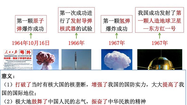 2025年中考历史一轮复习 专题21 科技文化与社会生活 课件第7页