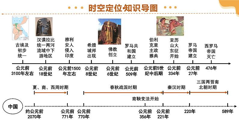 2025年中考历史一轮复习 专题22古代亚非欧文明 课件第4页