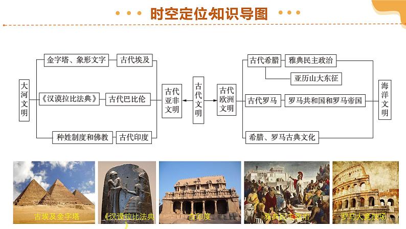 2025年中考历史一轮复习 专题22古代亚非欧文明 课件第5页