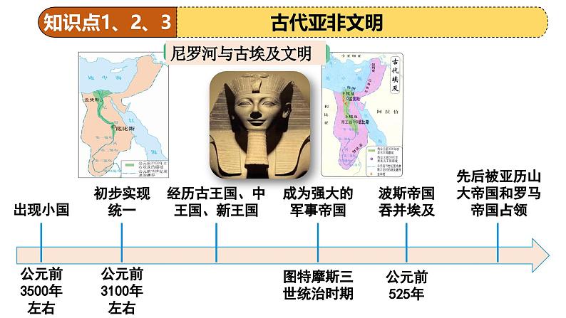 2025年中考历史一轮复习 专题22古代亚非欧文明 课件第8页