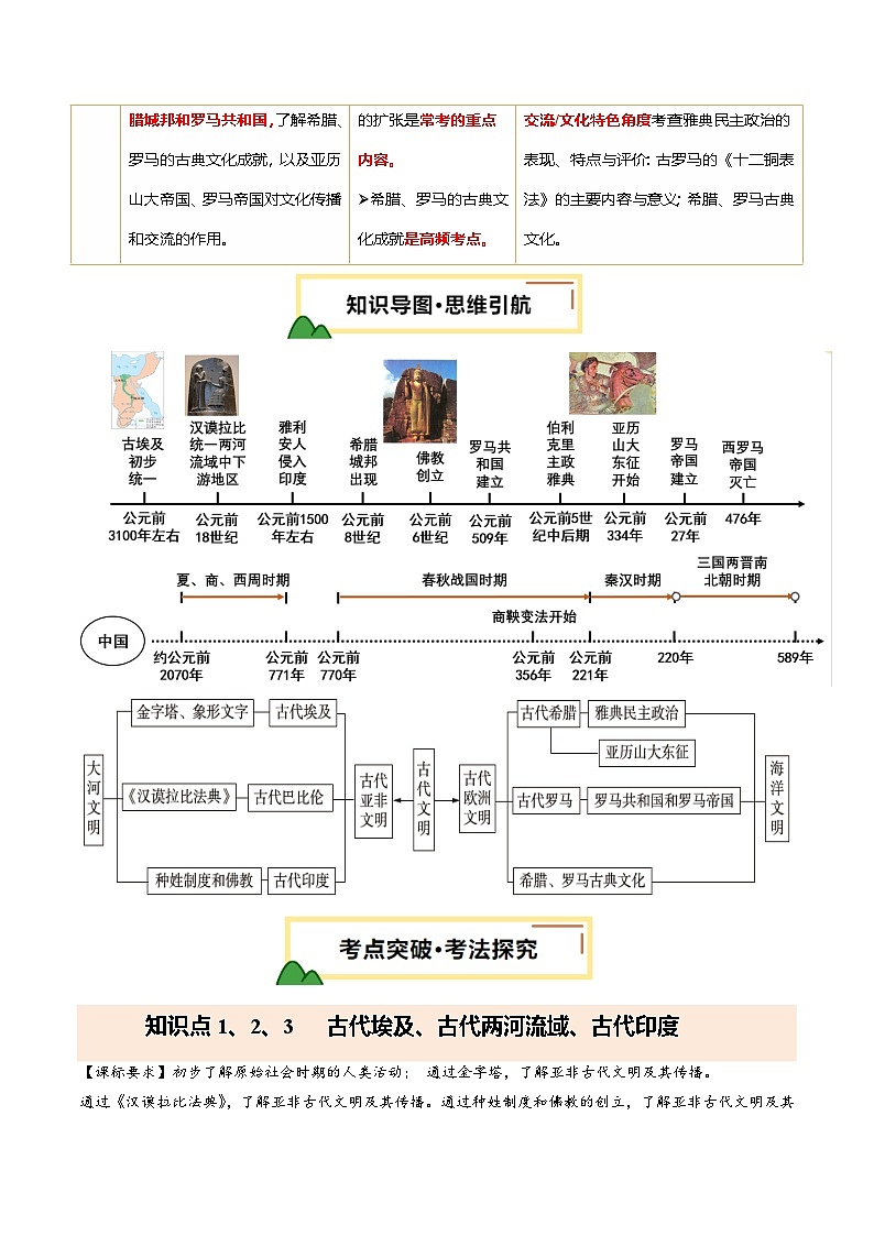 2025年中考历史一轮复习 专题22 古代亚非欧文明（讲义）（原卷版）第2页