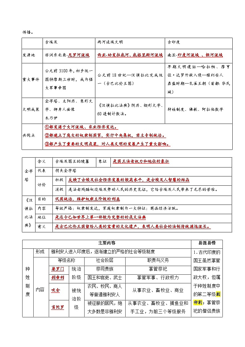 2025年中考历史一轮复习 专题22 古代亚非欧文明（讲义）（原卷版）第3页