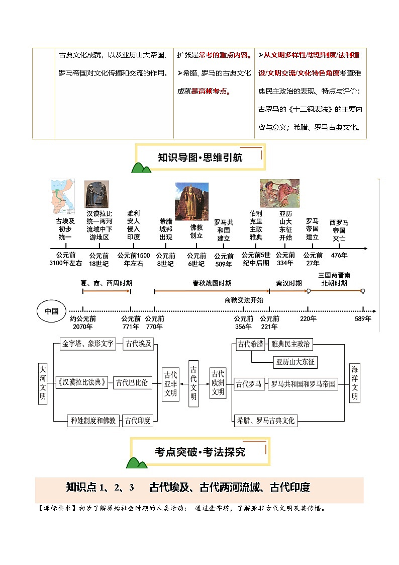 2025年中考历史一轮复习 专题22 古代亚非欧文明（讲义）（解析版）第2页