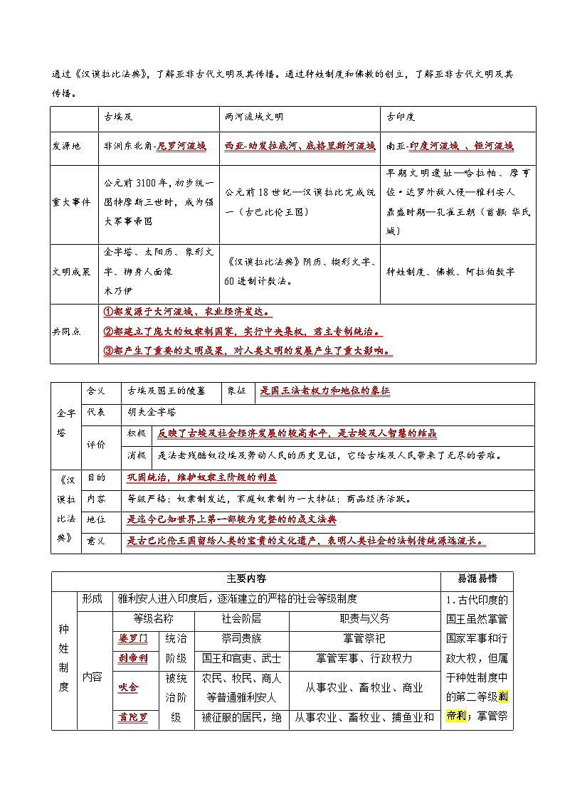 2025年中考历史一轮复习 专题22 古代亚非欧文明（讲义）（解析版）第3页