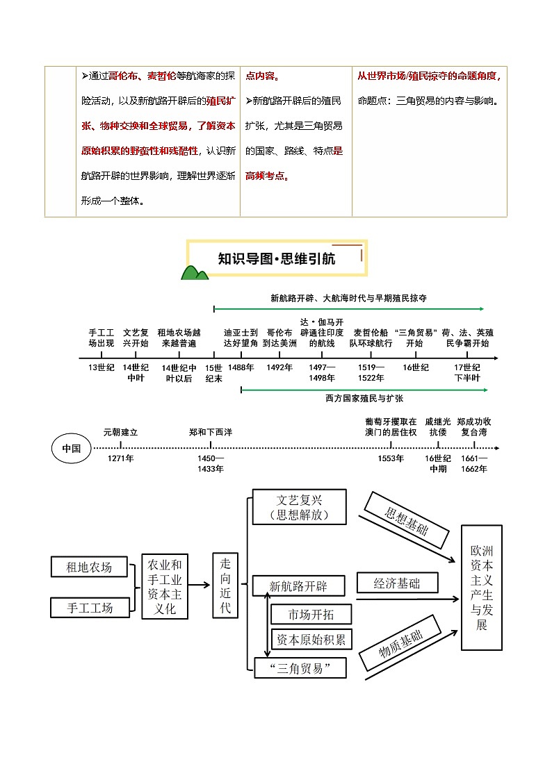 2025年中考历史一轮复习 专题24 走向近代（讲义）（解析版）第2页