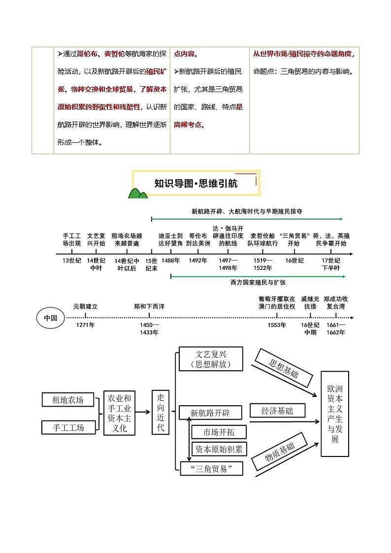 2025年中考历史一轮复习 专题24 走向近代（讲义）（原卷版）第2页