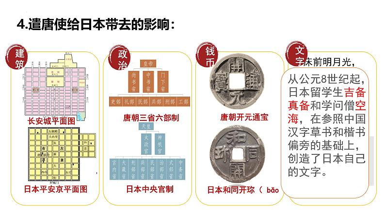 初中  历史  人教版（2024）  七年级下册（2024） 第6课 隋唐时期的中外文化交流 课件第6页